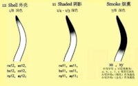 the different types of samurai swords